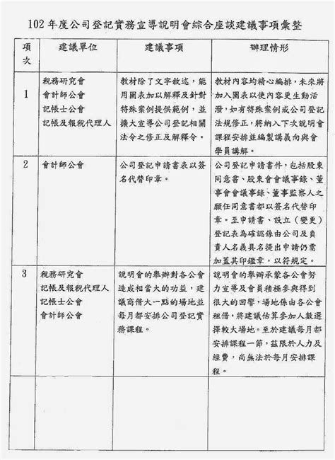 公司名稱建議 惟的意思